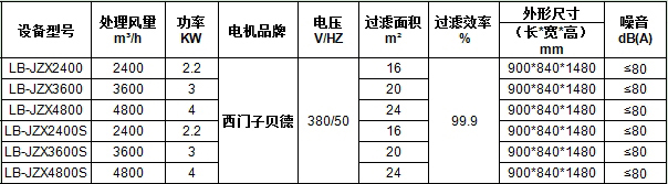 jzx移動(dòng)式焊煙凈化器參數.jpg