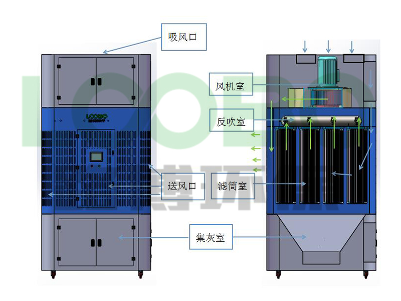 室內自循環(huán)焊煙凈化器