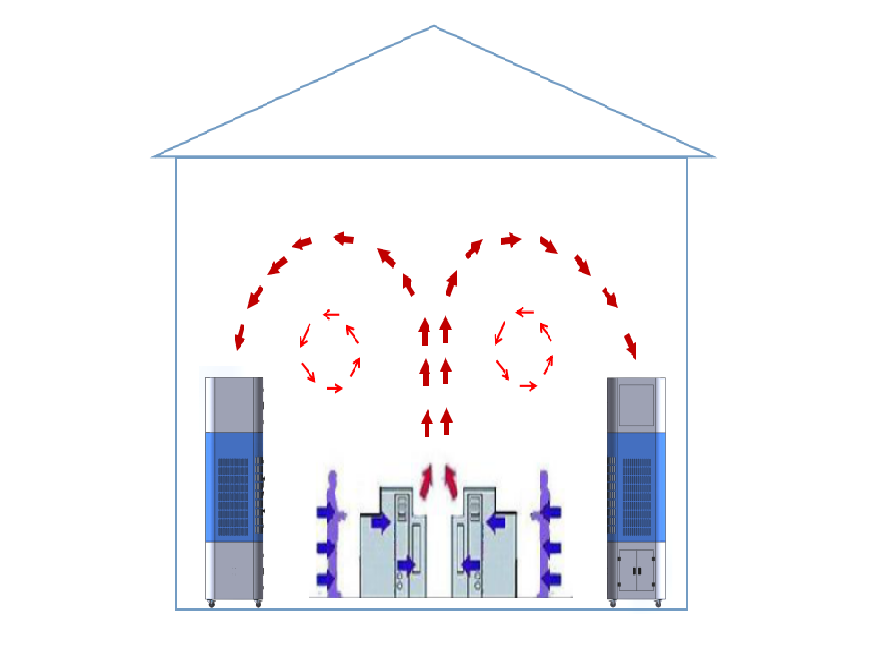 室內自循環(huán)一體機工藝流程.png